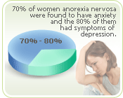 anxiety news testosterone