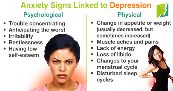 Anxiety Signs Linked to Depression