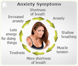 Anxiety Symptoms