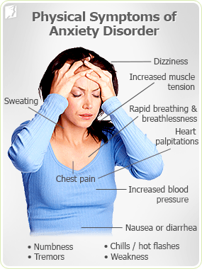 Physical Symptoms of Anxiety Disorder