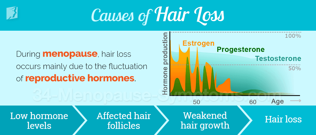 causes of hair loss