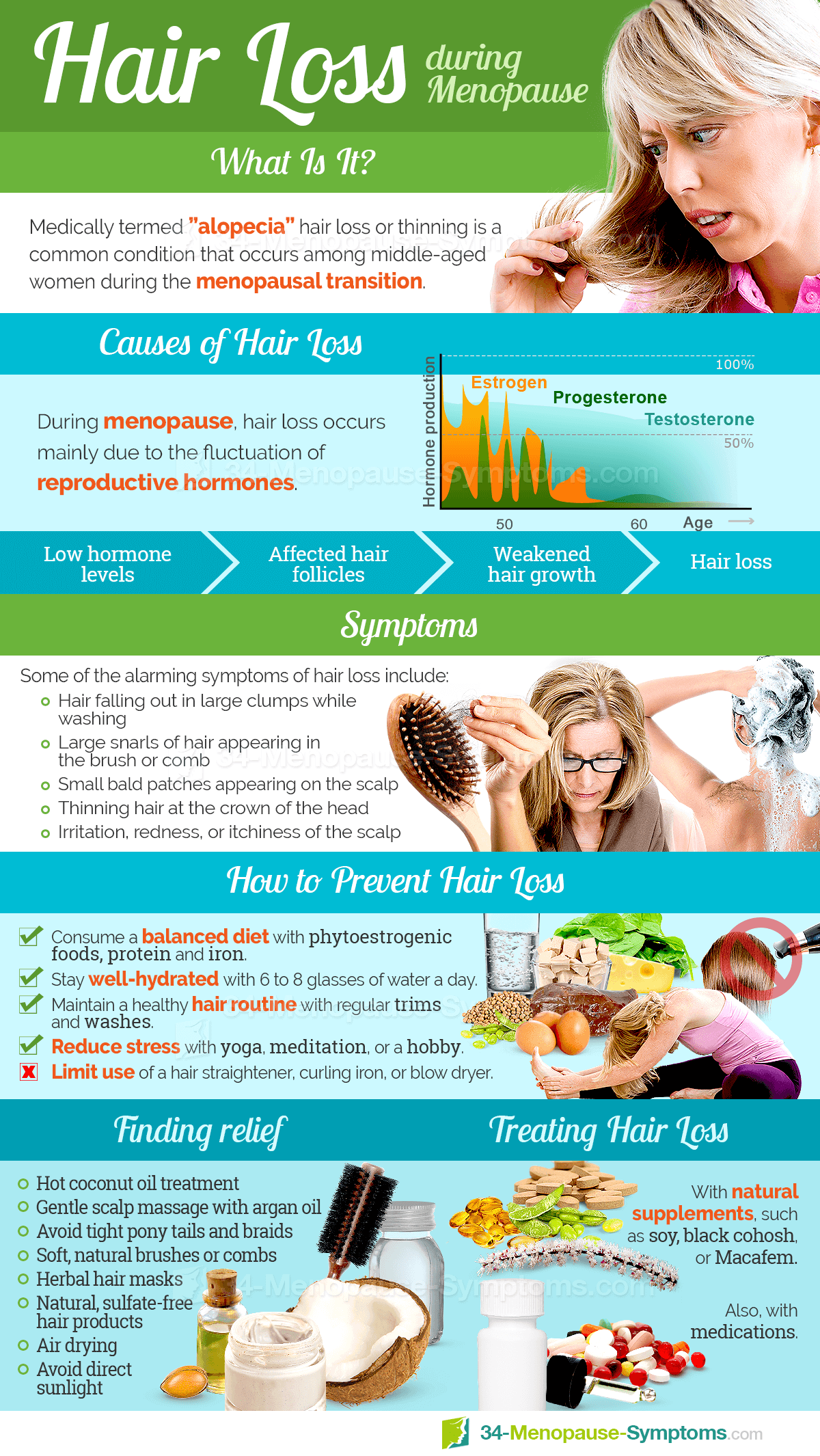 Hair Loss