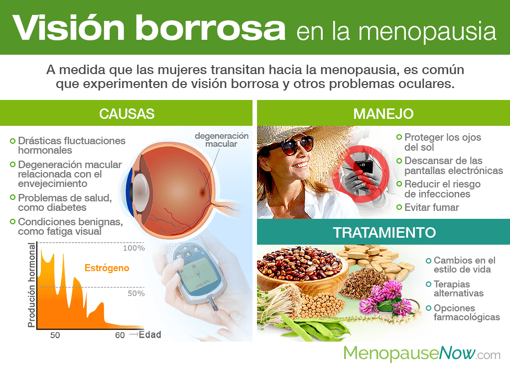 Que no debo comer en la menopausia