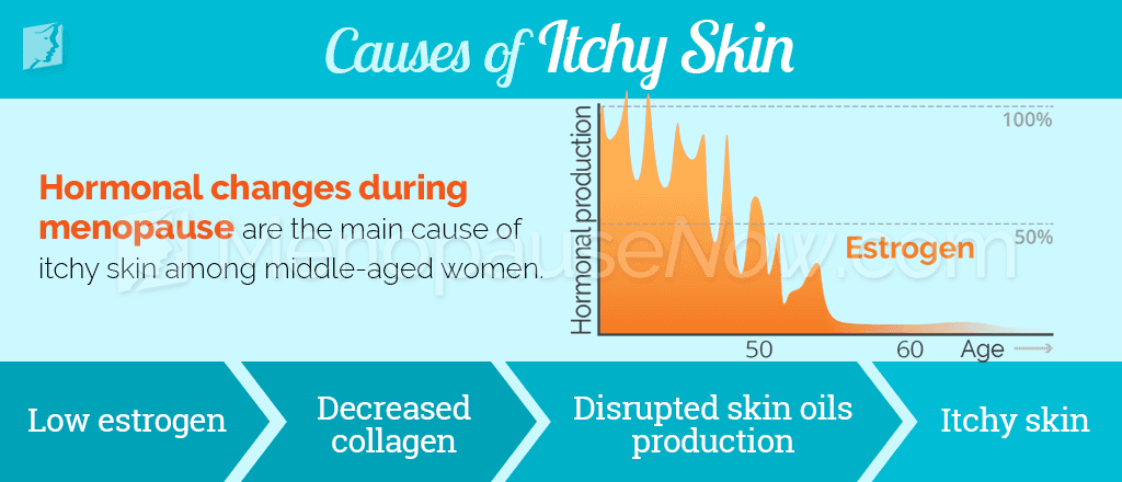 Causes of itchy skin