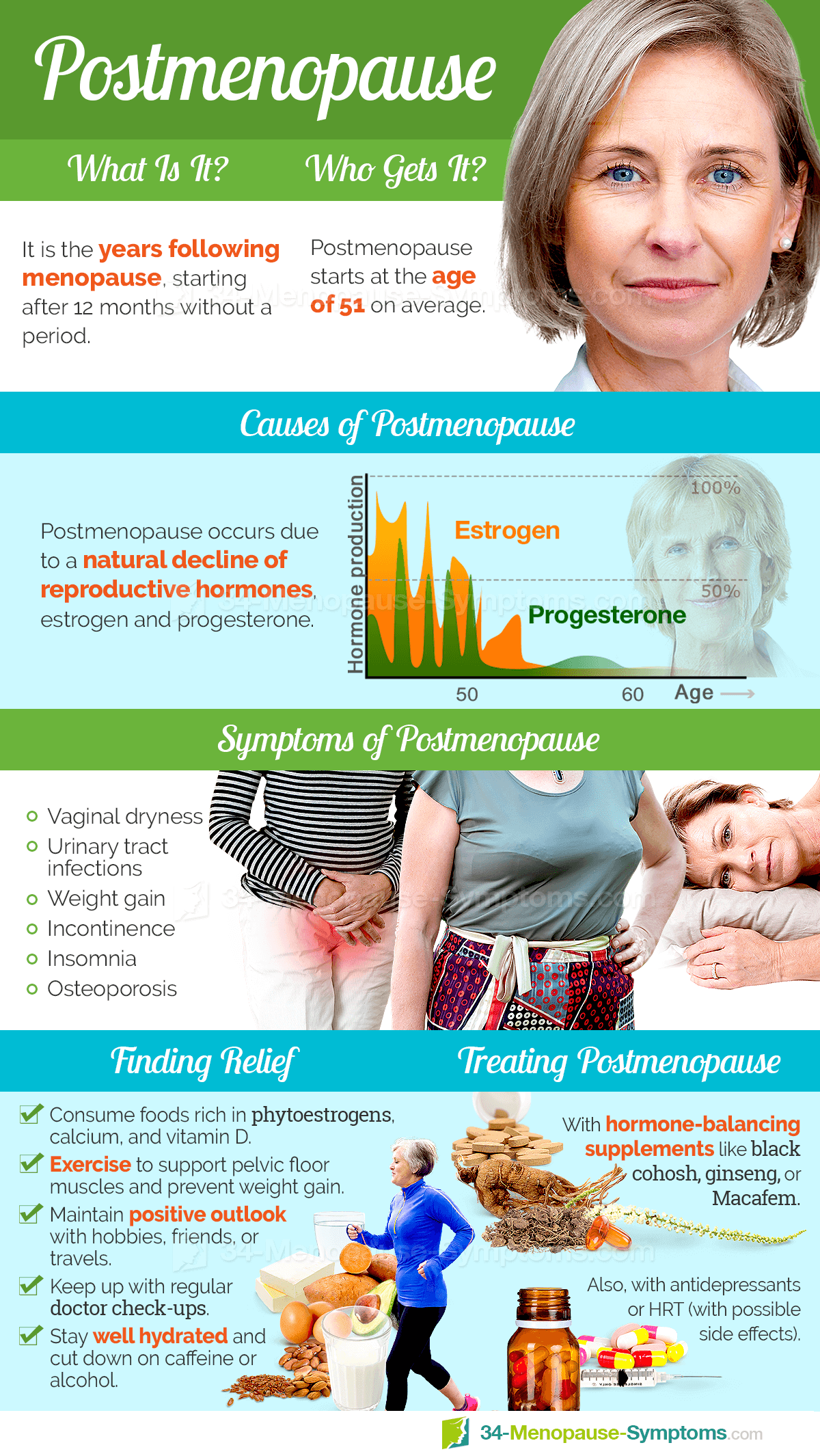 Postmenopause