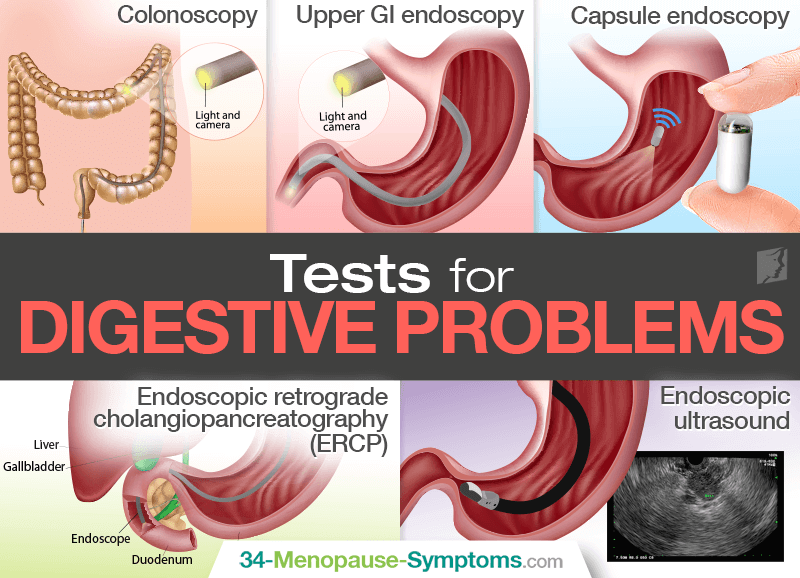 Tests for Digestive Problems