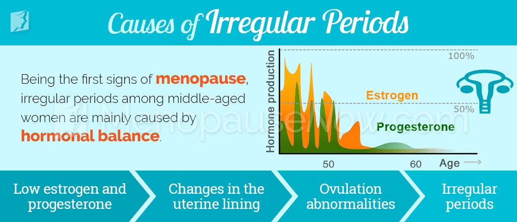 Causes of irregular periods