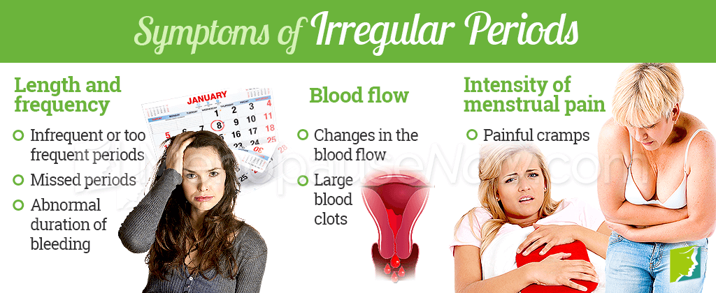 Symptoms of irregular periods