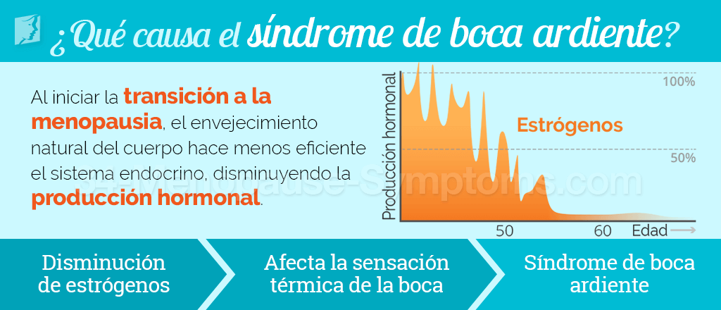 ¿Qué causa el síndrome de boca ardiente?