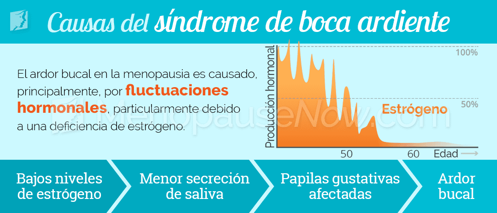 ¿Qué causa el síndrome de boca ardiente?