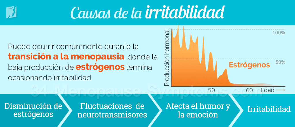 causas de la irritabilidad