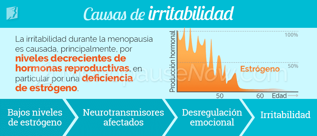 Causas de la irritabilidad