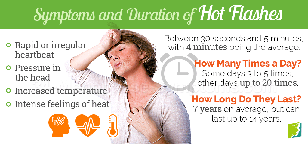 About Hot Flashes