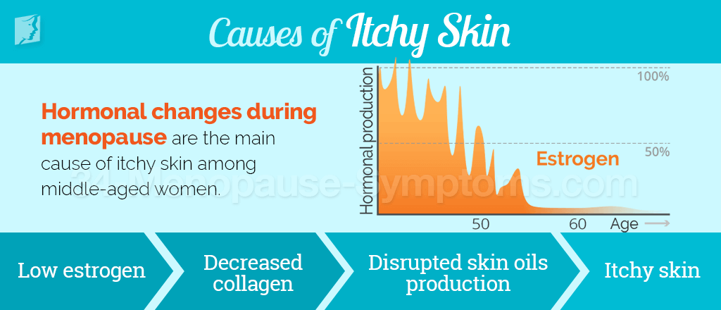 Causes of Itchy Skin