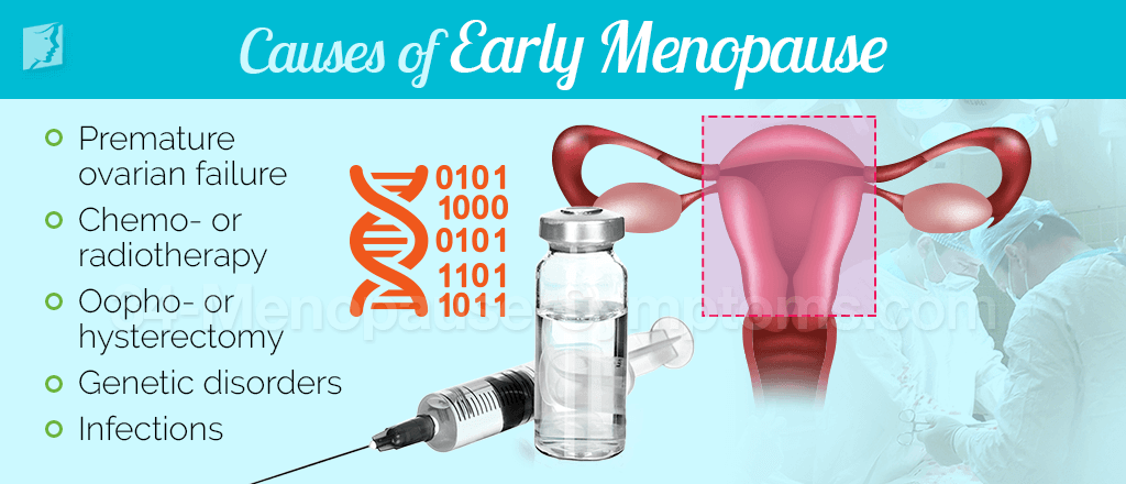 Causes of early menopause
