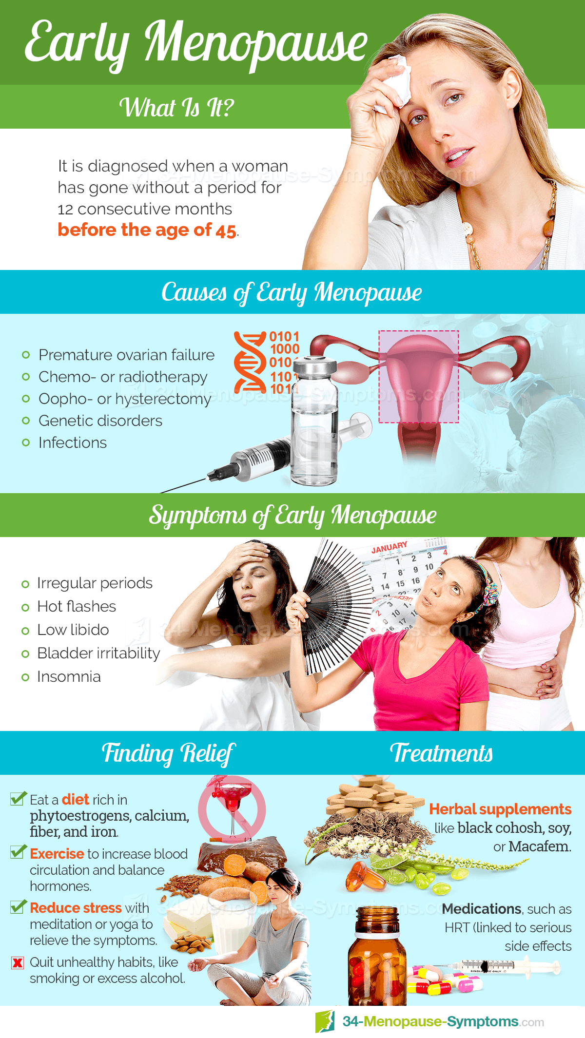 Early Menopause Or Premature Menopause Menopause Now