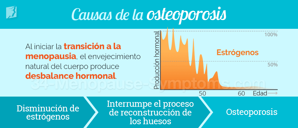causas de la osteoporosis