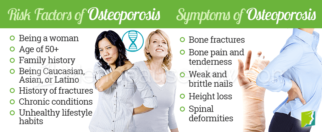 Risk factors for osteoporosis