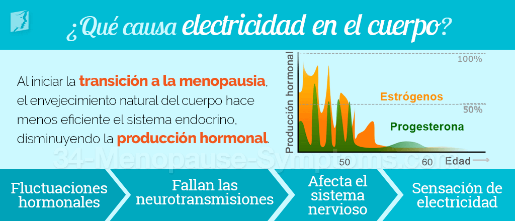 ¿Qué causa la electricidad en el cuerpo?