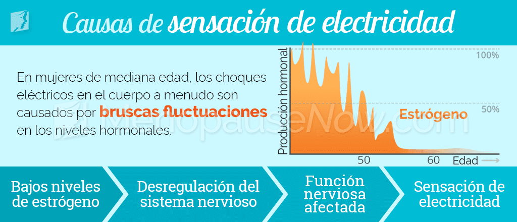 ¿Qué causa la electricidad en el cuerpo?