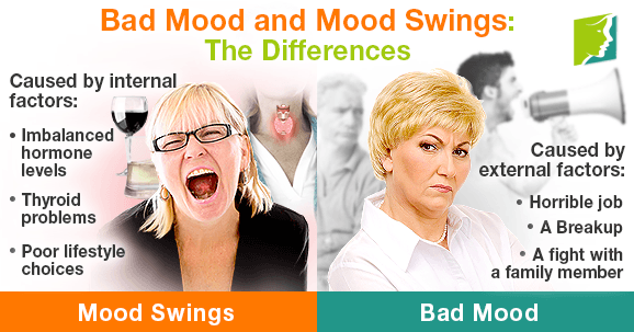Bad Mood and Mood Swings: The Differences
