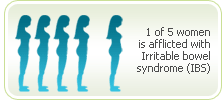 Bloating discomfort