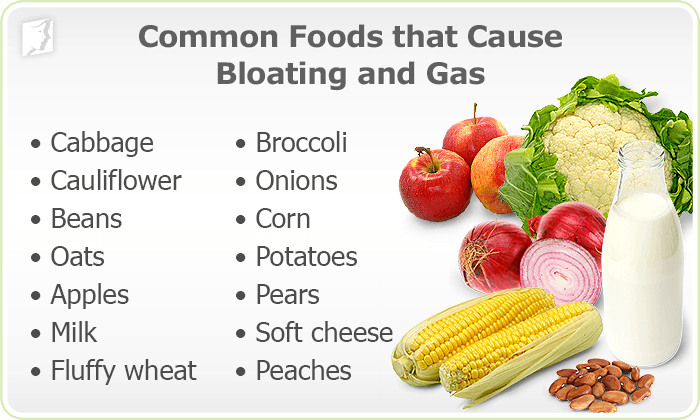 Bloating Symptom Information Menopause Symptoms Menopause Now