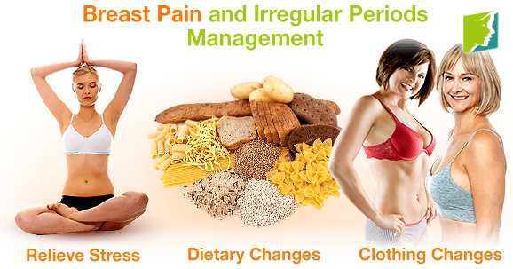 Breast Pain and Irregular Periods Management