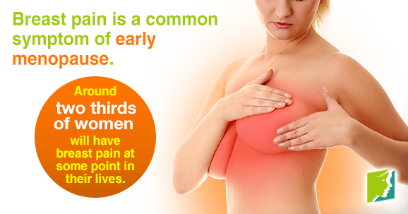 Breast Pain during Early Menopause