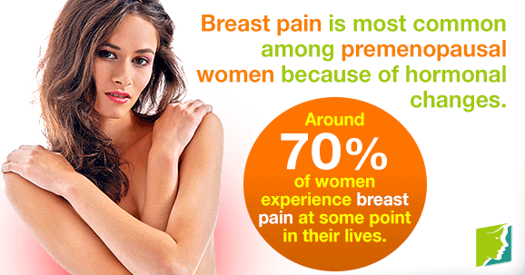 Breast pain is completely normal and common during premenopause