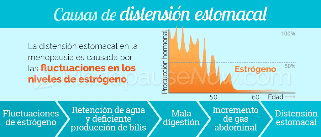 Que causa los gases estomacales