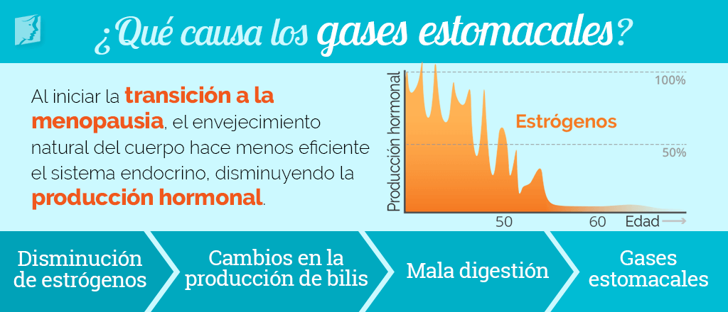 Qué causa los gases estomacales
