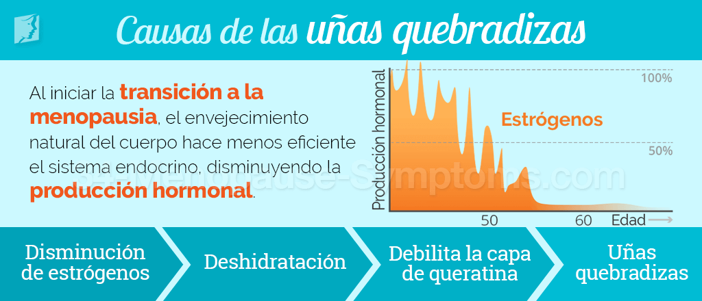 Causas de las uñas quebradizas