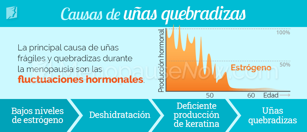 Causas de las uñas quebradizas