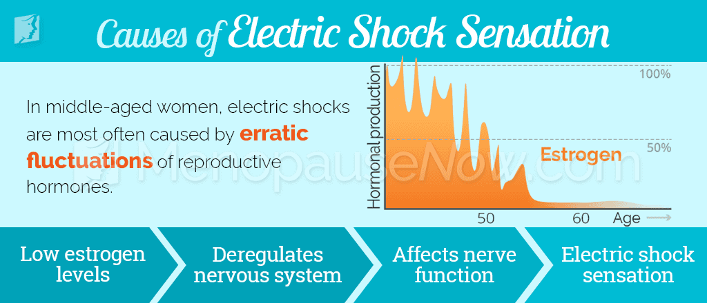 Causes of electric shock sensation