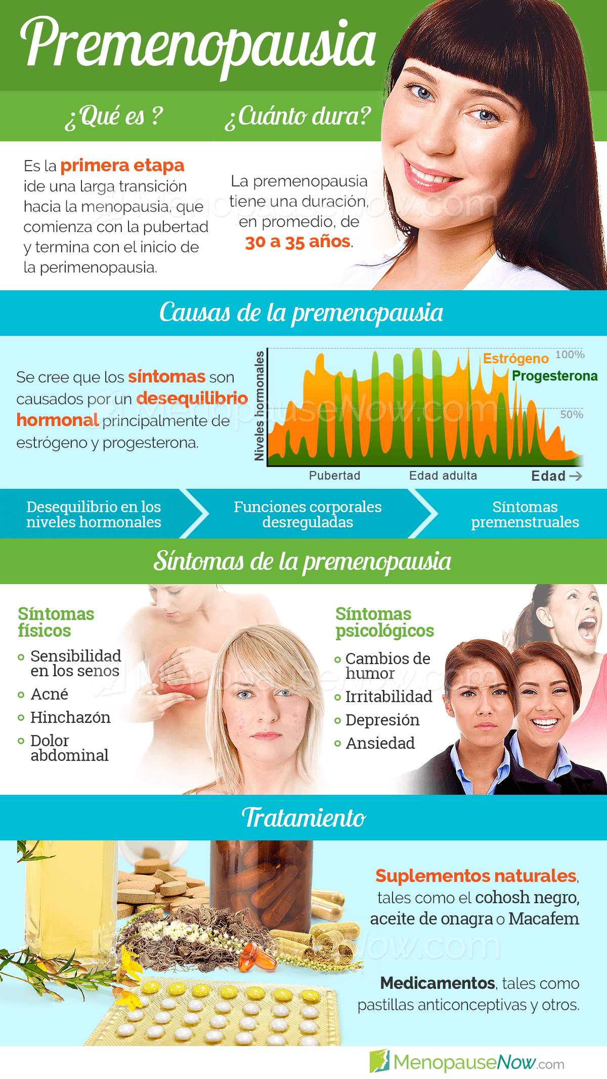 Premenopausia