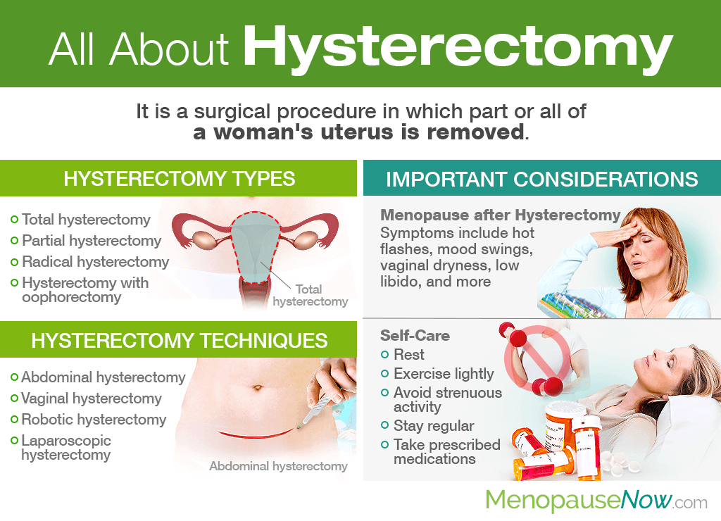 All About Hysterectomy Menopause Now