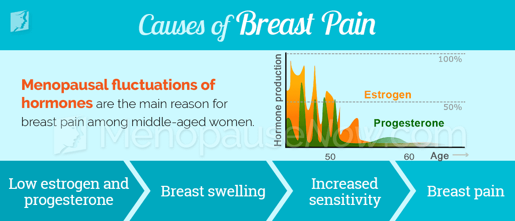 Causes of breast pain