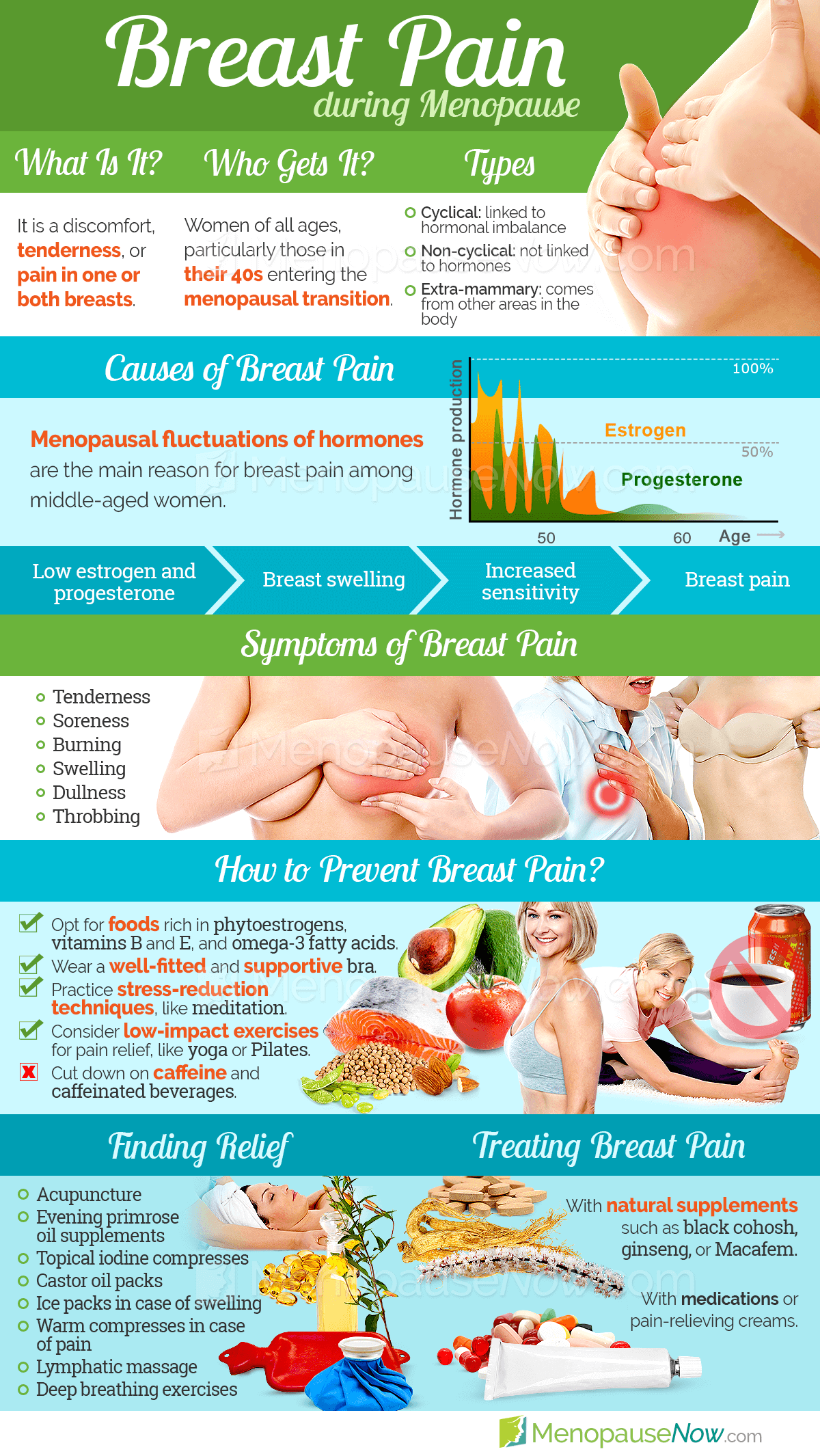 Breast Pain