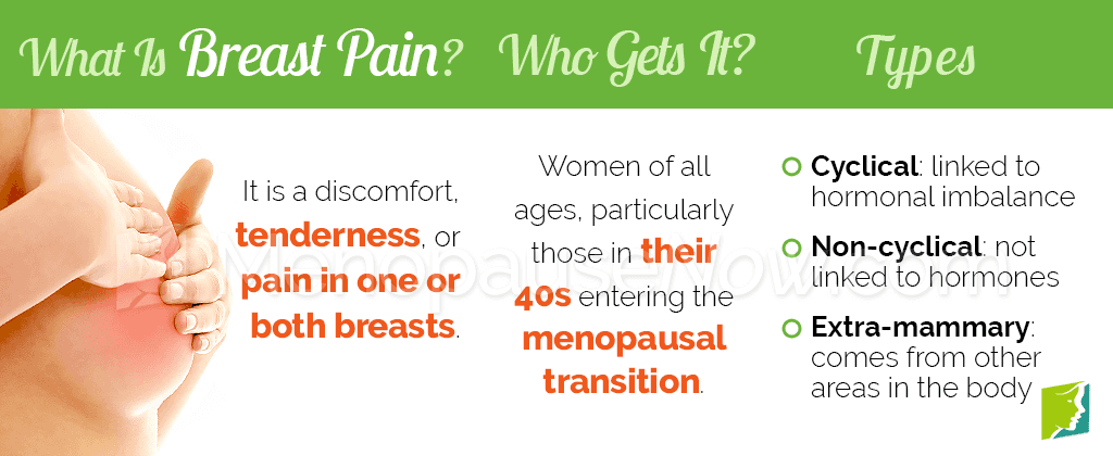 What is breast pain