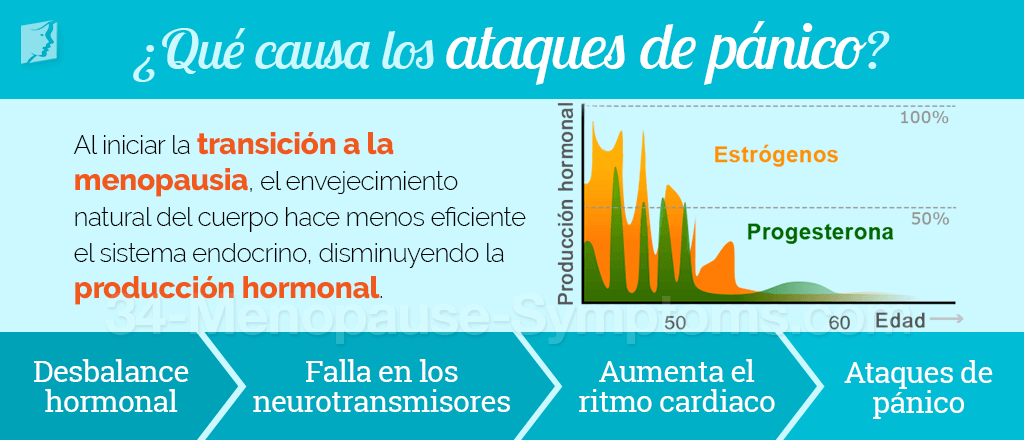 Qué causa los ataques de pánico