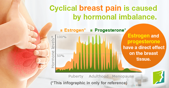 Can Hormonal Imbalance Cause Breast Pain?