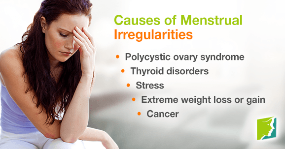 Causes of Menstrual Irregularities