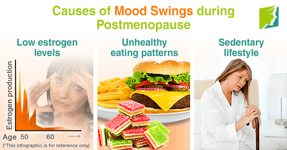 Causes of Mood Swings during Postmenopause