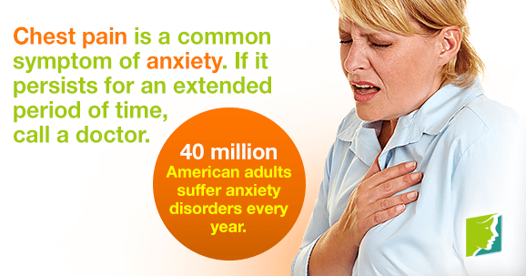 Chest pain is a common symptom of anxiety