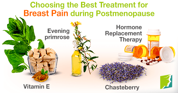 Choosing the Best Treatment for Breast Pain during Postmenopause