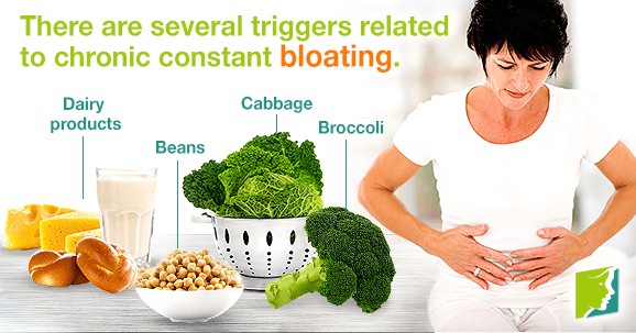 Chronic Constant Bloating: Important Things to Know