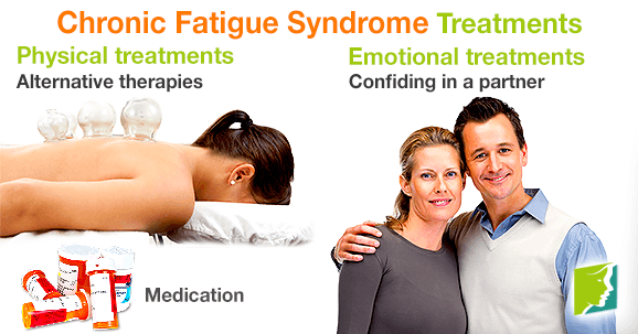 Chronic Fatigue Syndrome Treatments