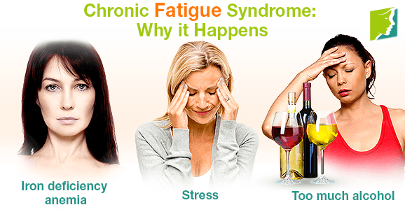 Chronic Fatigue Syndrome: Why it Happens