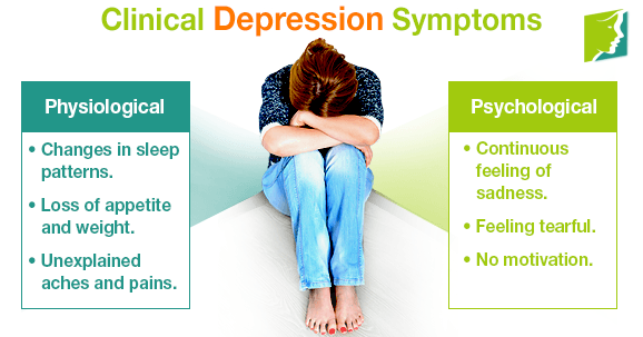 Clinical Depression Symptoms